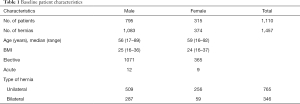 Click on image to zoom Table 1