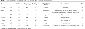 Click on image to zoom Table 1