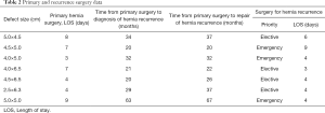 Click on image to zoom Table 2