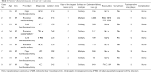 Click on image to zoom Table 1