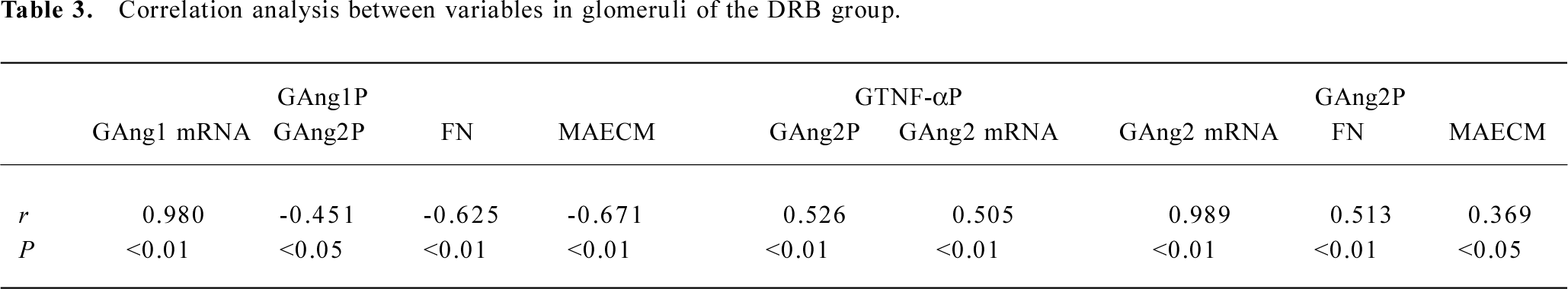 Table 3