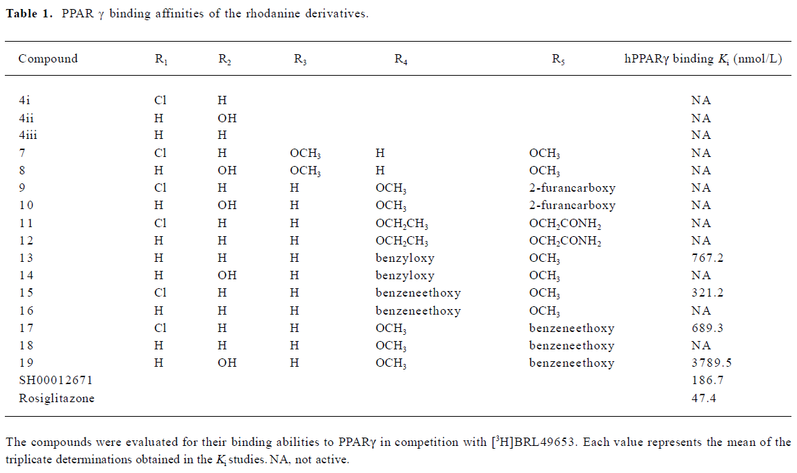 Table 1