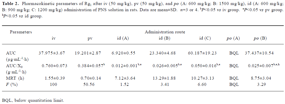 Table 2