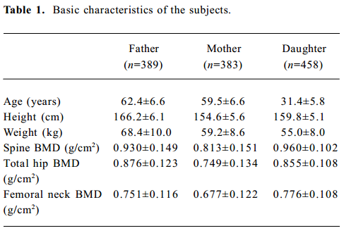 Table 1
