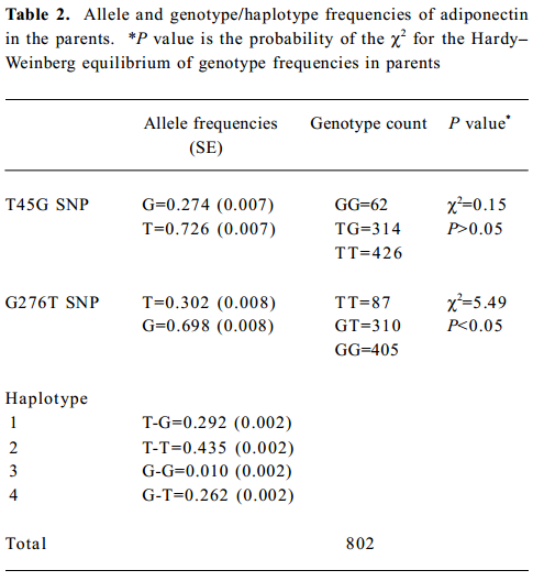 Table 2