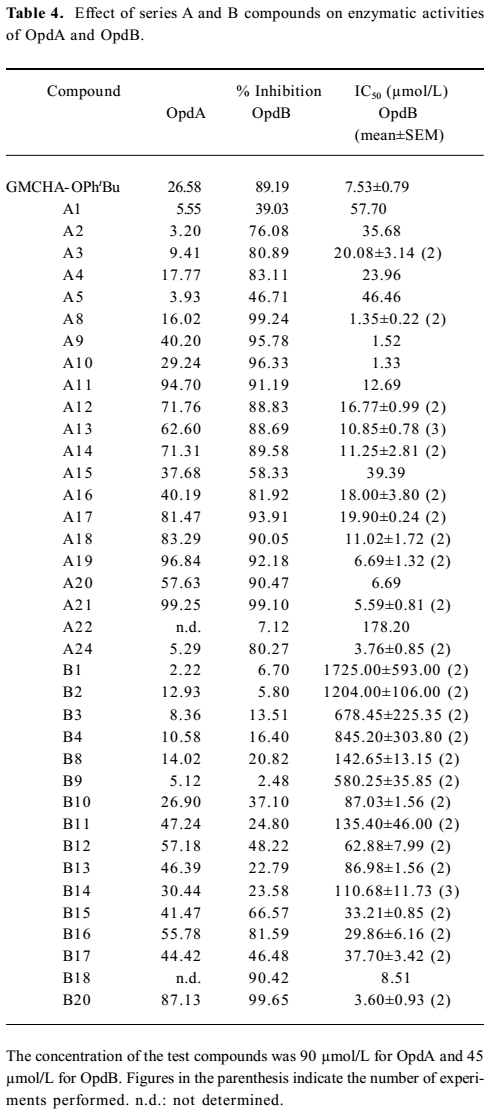 Table 4