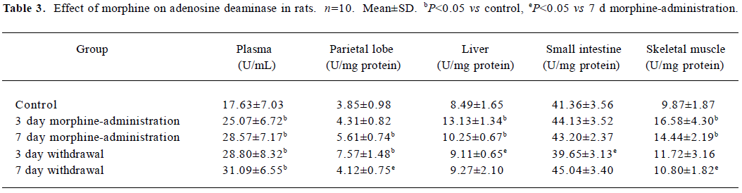 Table 3