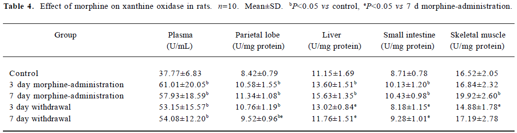 Table 4