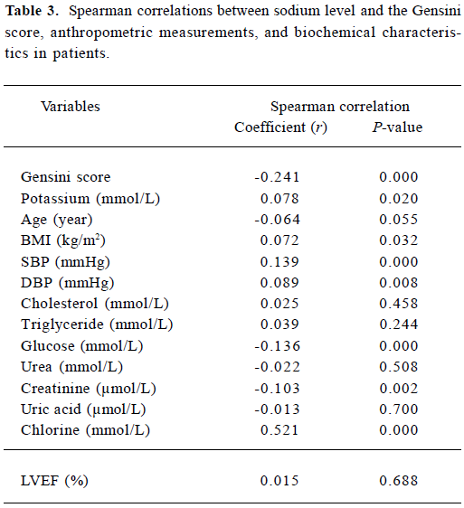 Table 3