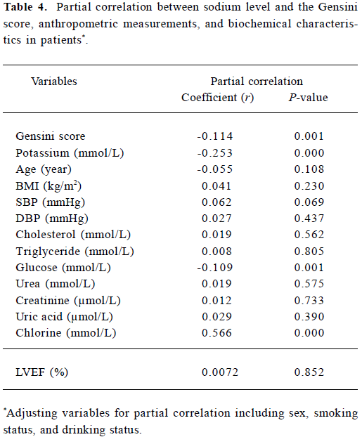 Table 4