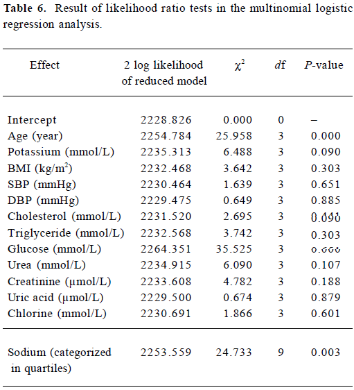 Table 6