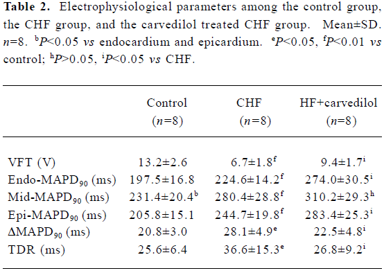 Table 2