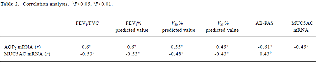 Table 2