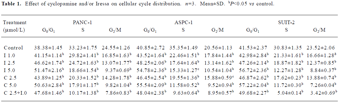 Table 1