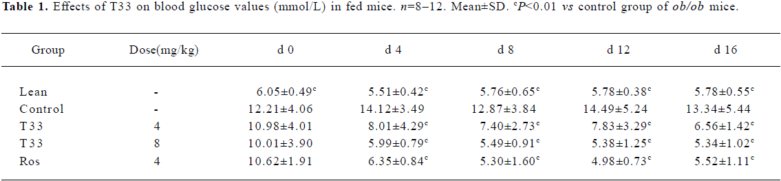 Table 1