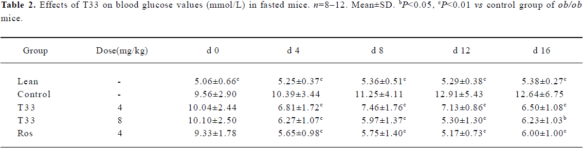 Table 2
