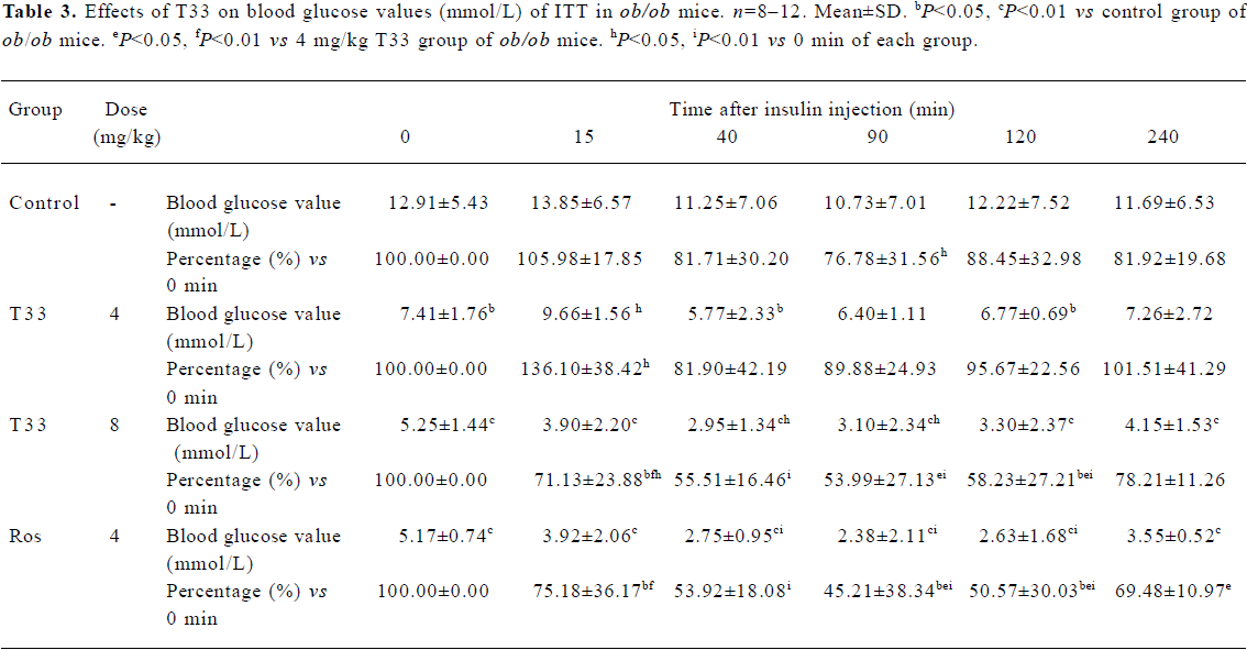 Table 3