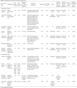 Click on image to zoom Table 1