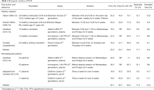 Click on image to zoom Table 2