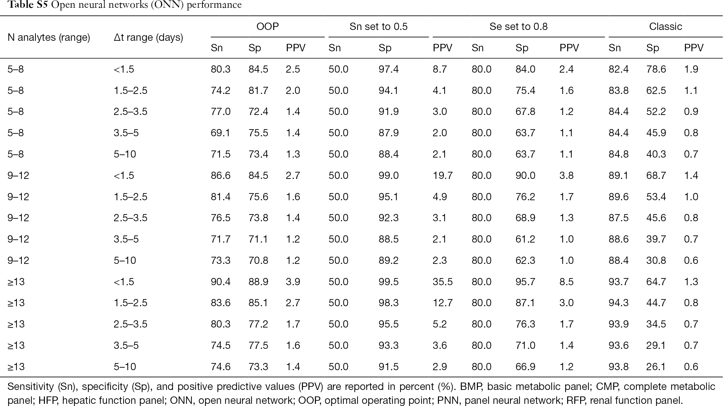 Table S5