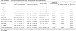 Click on image to zoom Table 1