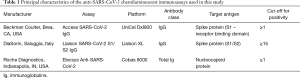 Click on image to zoom Table 1