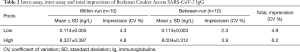 Click on image to zoom Table 2