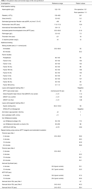 Table 1