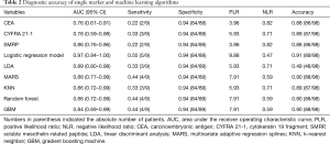 Click on image to zoom Table 2