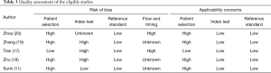 Click on image to zoom Table 3