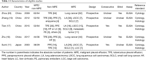 Click on image to zoom Table 1