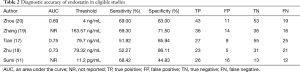 Click on image to zoom Table 2