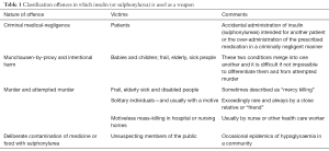 Click on image to zoom Table 1