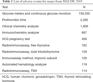 Click on image to zoom Table 1