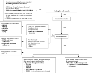 Click on image to zoom