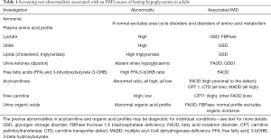 Click on image to zoom Table 1