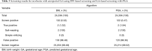 Click on image to zoom Table 3