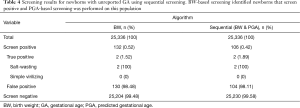 Click on image to zoom Table 4