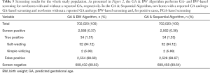 Click on image to zoom Table 5