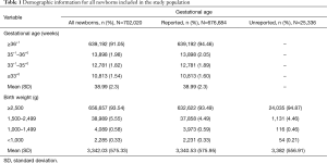 Table 1