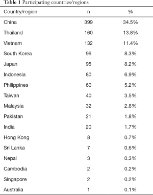 Click on image to zoom Table 1