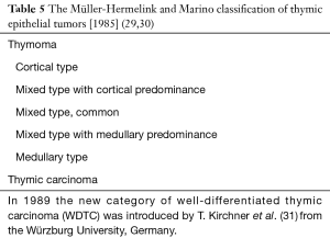 Click on image to zoom Table 5