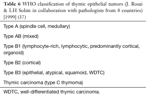 Click on image to zoom Table 6