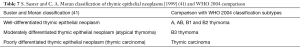 Click on image to zoom Table 7