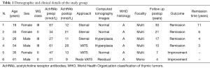 Click on image to zoom Table 1
