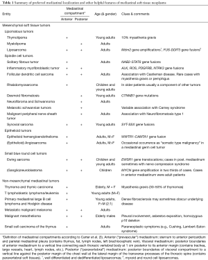Click on image to zoom Table 1