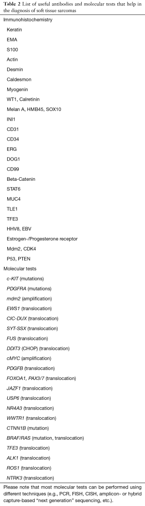 Click on image to zoom Table 2