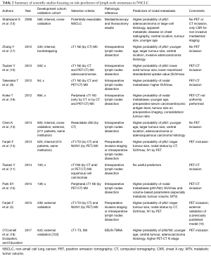 Click on image to zoom Table 2