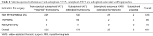 Click on image to zoom Table 1