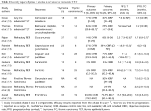 Click on image to zoom Table 1